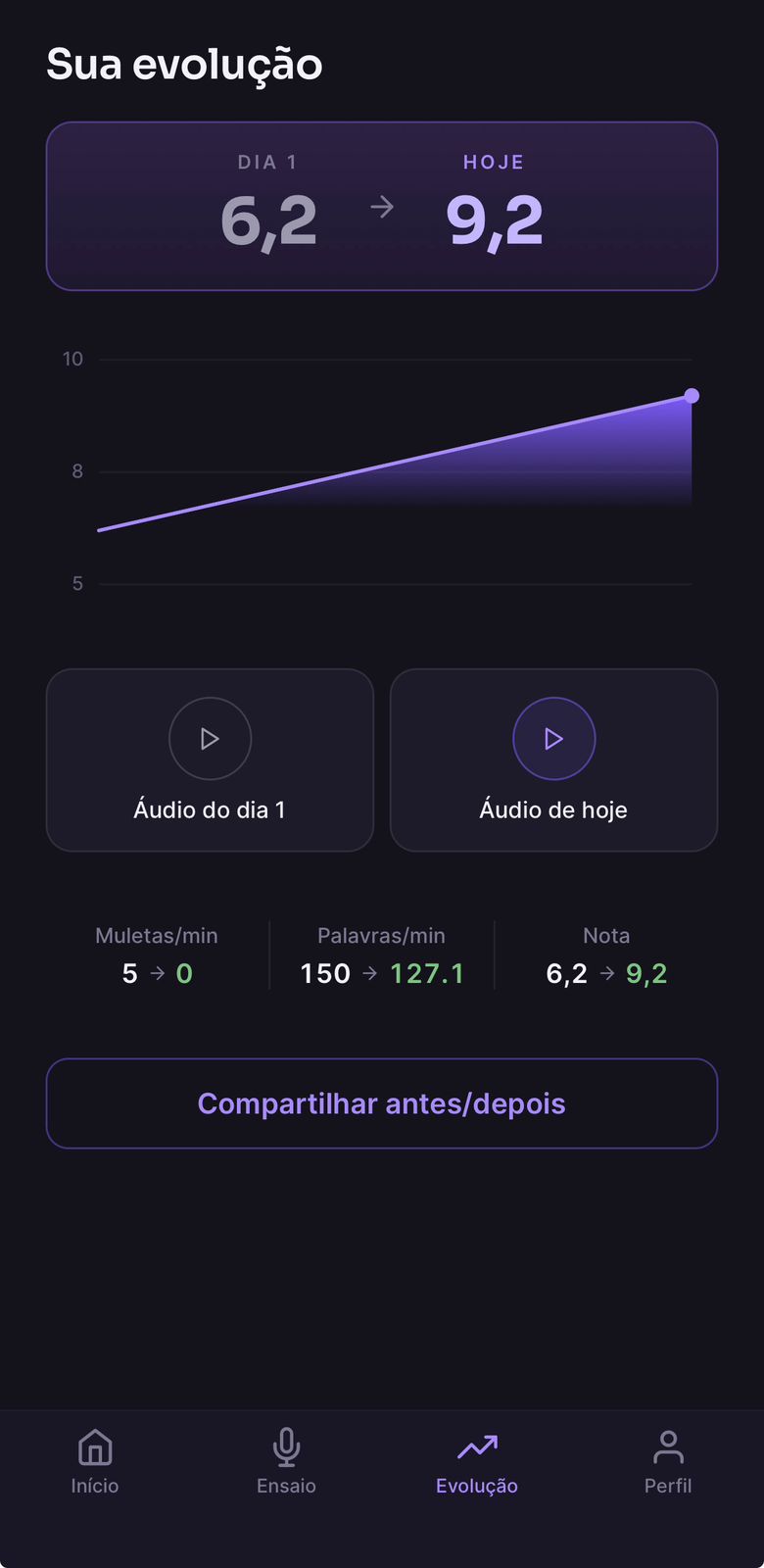Sua evolução no Orato